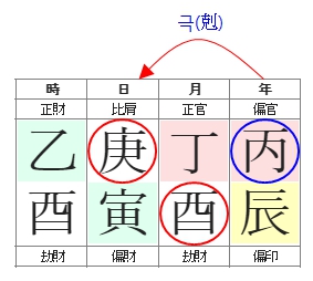 262번(06.양인격 편관 역할).jpg