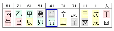 262번(10.10년 대운).jpg