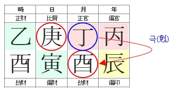 262번(07.양인격 정관 영향).jpg