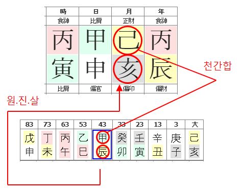 128번(43세 대운).JPG