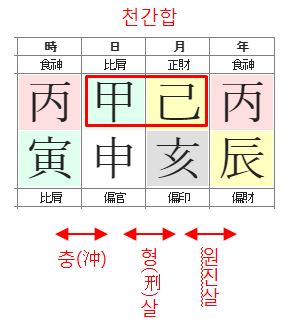 128번(합충형살).JPG