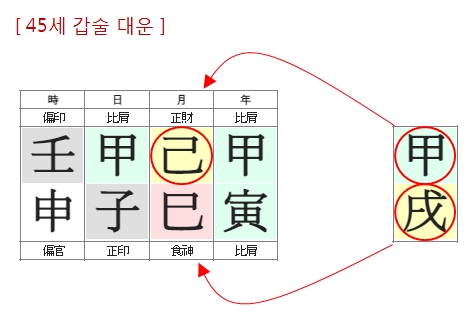 250번(10.45세 대운).jpg