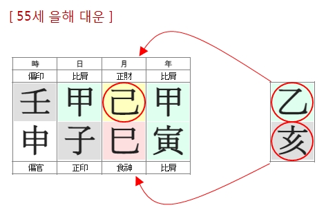 250번(14.55세 대운).jpg