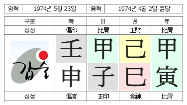 250번(01.사주원국).jpg