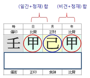 250번(06.비견정재합).jpg