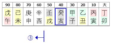 134번(10년 대운.2).JPG