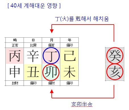 134번(40세 대운).JPG