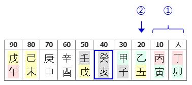 134번(10년 대운.1).JPG