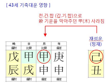 138번(43세 대운).JPG