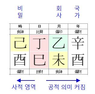 116번(재성운 의미).JPG