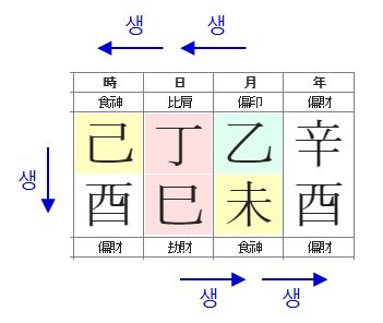 116번(사주구조).JPG