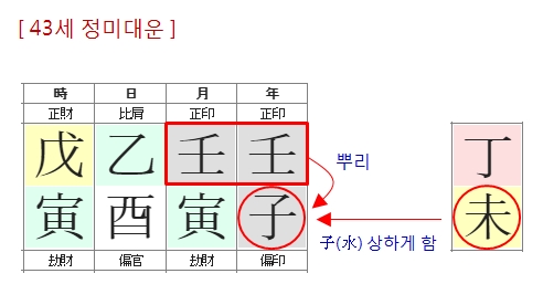 240번(43세 대운)-2.jpg