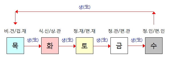 240번(오행 개념).jpg