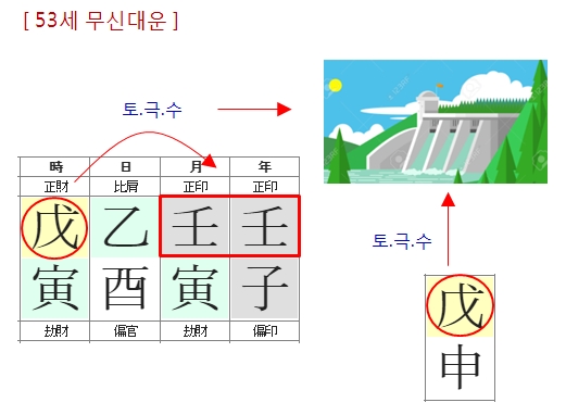 240번(53세 대운)-4.jpg