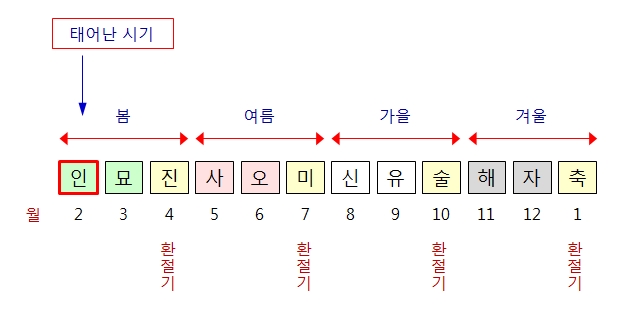 240번(출생월 그림설명).jpg