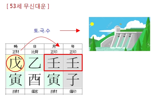 240번(53세 대운)-3.jpg