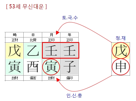 240번(53세 대운)-2.jpg