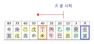 240번(화 대운).jpg