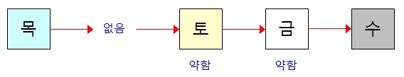 240번(원국 오행)-2.jpg