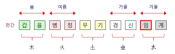 240번(임수 의미)-2.jpg