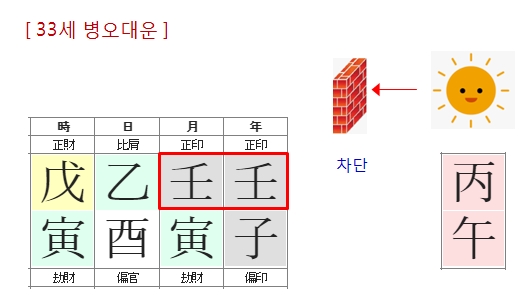 240번(33세 대운).jpg