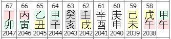 69번(58세 대운).JPG