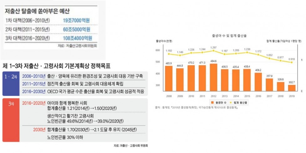 출산율 들인돈.jpg