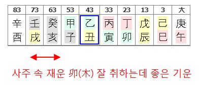 151번(대운 식상).JPG