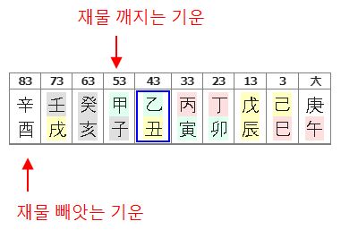 151번(대운 손실).JPG