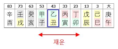 151번(대운 재운).JPG