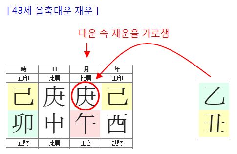 151번(43세 대운).JPG