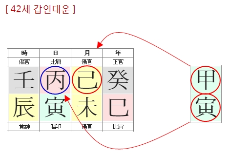 252번(12.부친 42세 대운).jpg