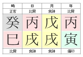 252번(15.본인 사주원국).jpg