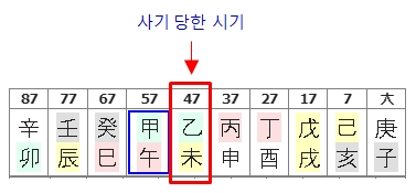 252번(02.모친 사기당한 대운).jpg