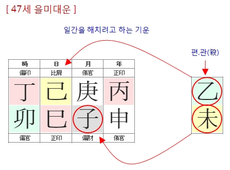 252번(03.모친 사기당한 대운).jpg