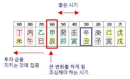 252번(17.본인 대운 요약).jpg