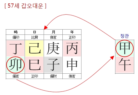 252번(05.모친 57세 대운).jpg