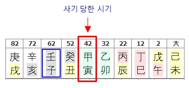 252번(11.부친 사기당한 대운).jpg