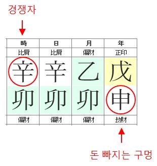 153번(사주 골치거리).JPG