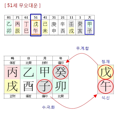 22.이재명(51세 대운).jpg