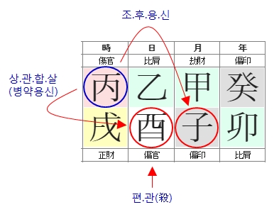 14.이재명(조후용신.병약용신).jpg