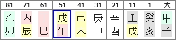 16.이재명(10년 대운).jpg