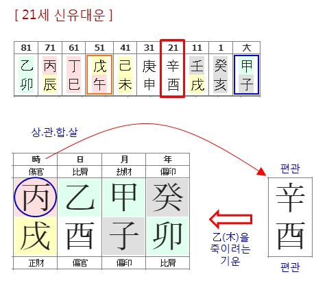 17.이재명(21세 대운).jpg