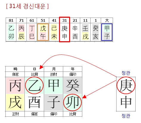 19.이재명(31세 대운).jpg