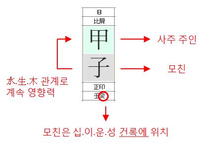 125번(모친 관계).JPG