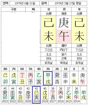 11번(사주원국-여자동업자).JPG