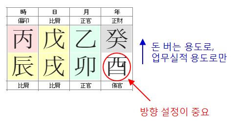 152번(중요한 점).JPG