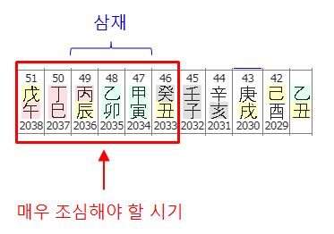 133번(42세 대운 조심할 시기).JPG