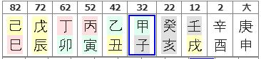 133번(10년 대운).JPG