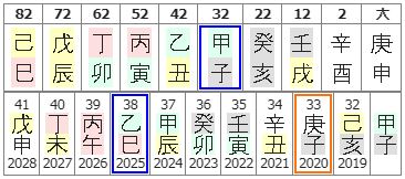 133번(32세 대운).JPG